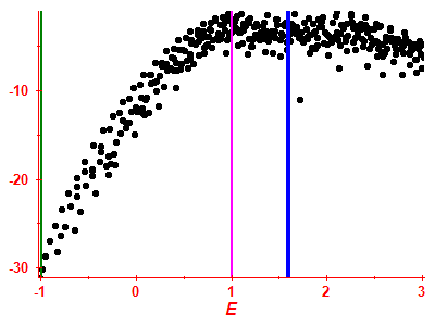 Strength function log